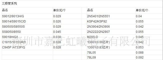 供应三极管C945直插三极管