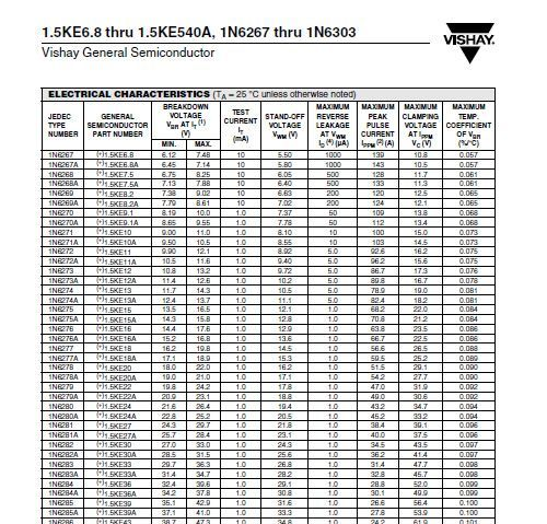 供应TVS全系列瞬变二极管1.5KE27/1.5KE27A/1.5KE27CA