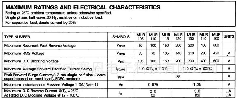 【威赛恩】 特价供应 MUR110 快恢复二极管 RoHS
