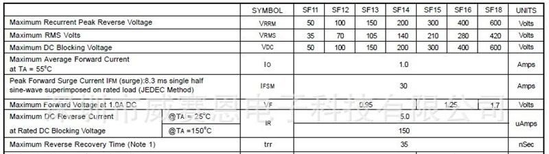 【威赛恩】 特价供应 SF15  整流 1A 300V  二极管 RoHS