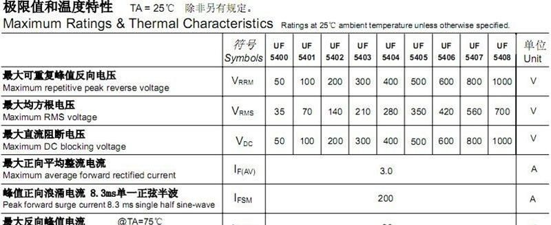 供应超快速整流二极管UF5403