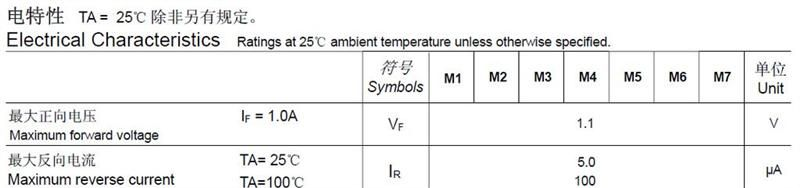 厂家直销 特价供应 环保 M4 整流二极管  品质保证