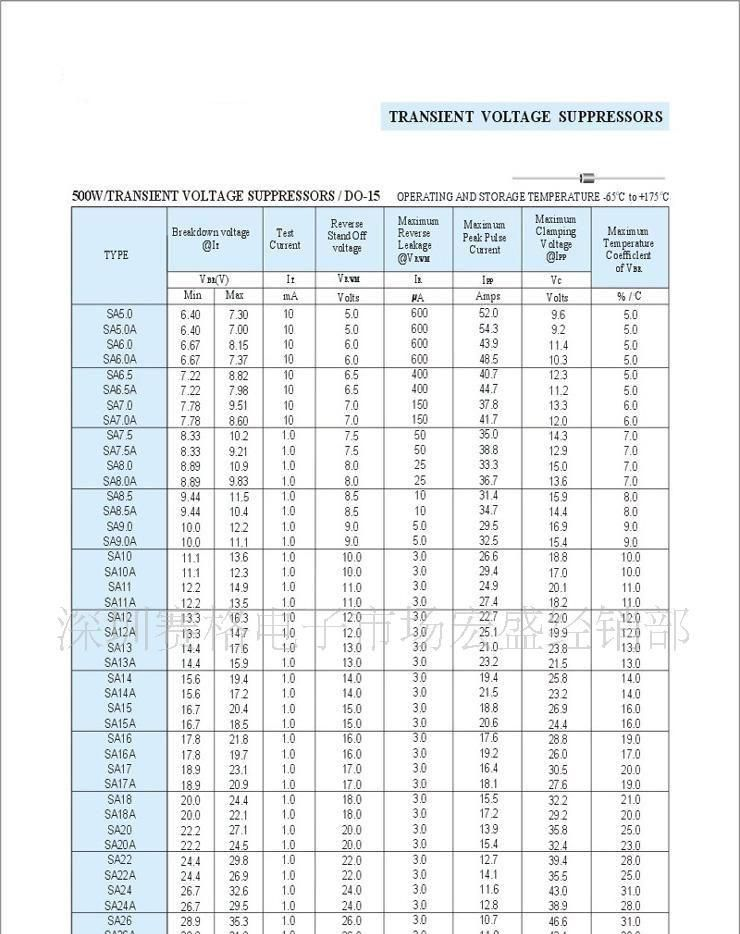 供应TVS瞬变抑制二极管SA24CA