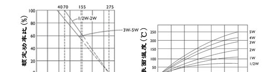 供应 线绕无感电阻器 0.1R 凯华信