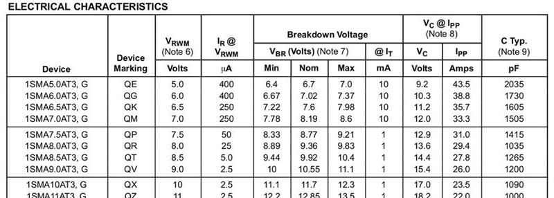 供应原装ON齐纳二极管1SMA16AT3G SMA 5K/盘