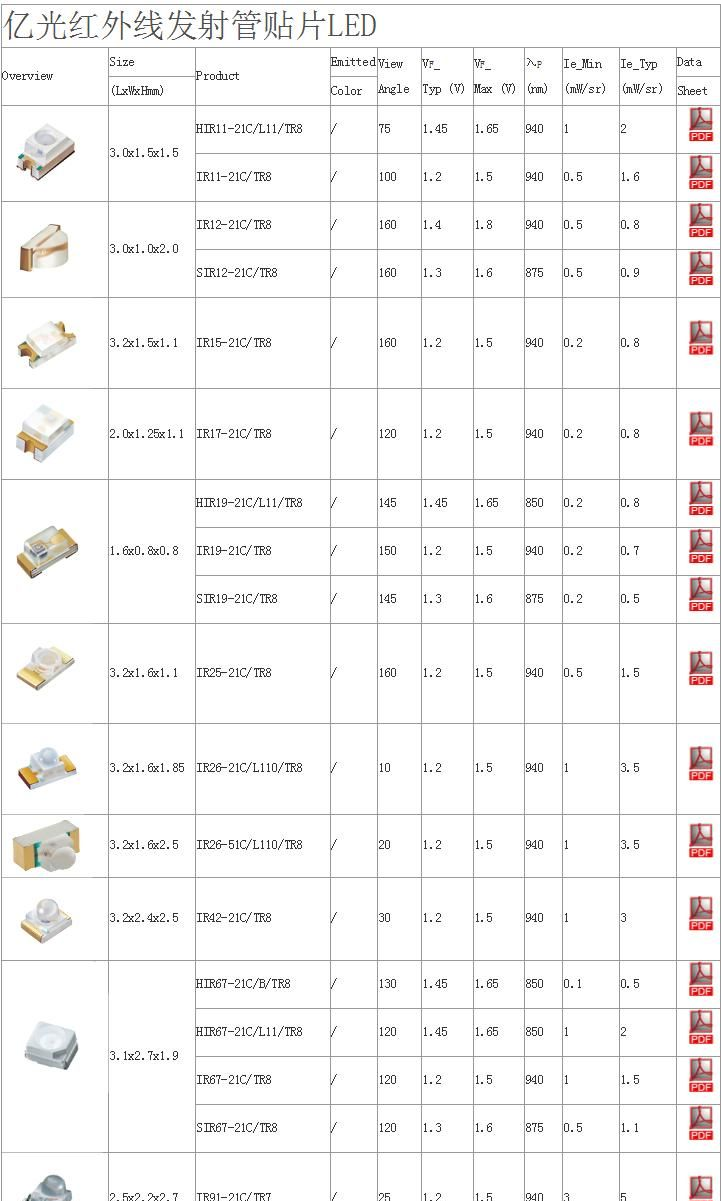 原装供应1206贴片红外线发射管HIR15-21C/TR8，850红外发射管，亿光发射管接收管