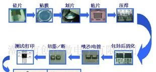 低电压大功率开关三极管BUL6823AL