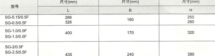 供应高效率SG-4000VA三相干式伺服式变压器