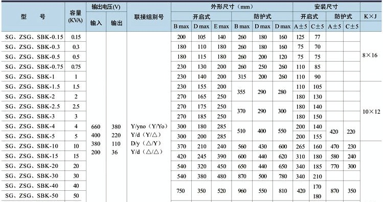 供应 SG-1500VA SG三相干式伺服变压器系列