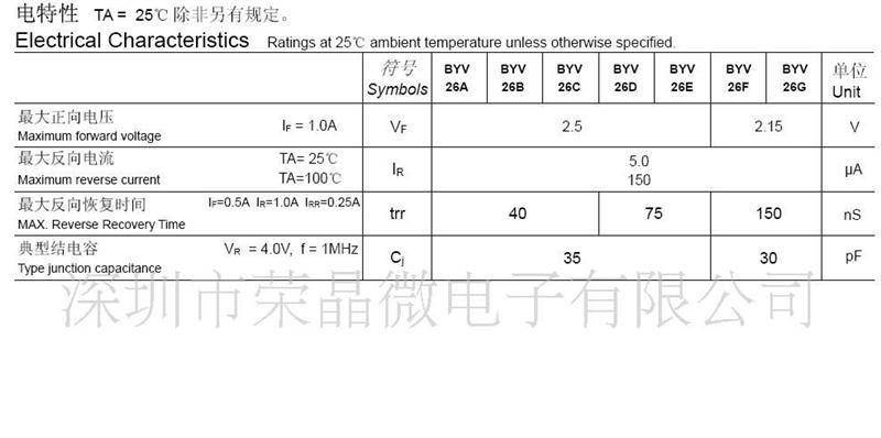 供应BYV26E  BYV26D BYV26G