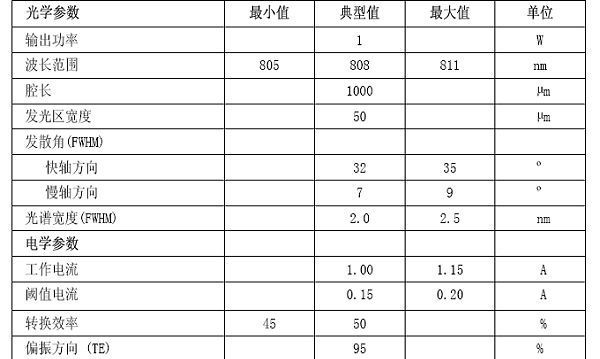 808纳米1瓦激光二极管/厂家直销红外光激光二极管