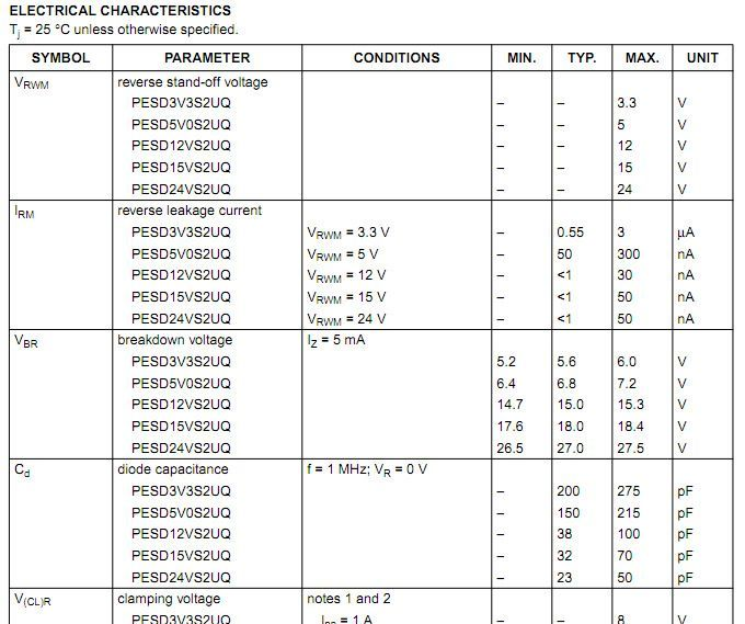 PESD5V0S2UQ/ESD保护二极管 双路保护/5V ±30KV/SOT-323/Philips