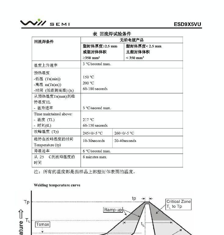 超低电容TVS管ESD9X5VU-2/TR