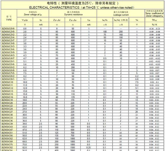 特价供应1/2W稳压二极管3.3V（齐纳二极管）BZX55C3V3