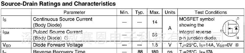 【威赛恩】 特价供应 IRFR024 场效应管 RoHS
