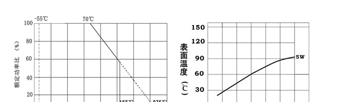 发热电阻02 适用于电热蚊香，香熏等空气净化器，电热炉等做为发热源