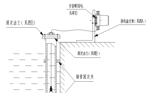 麦克 MPM436W 投入式 液位变送器 MPM436W 投入式 麦克