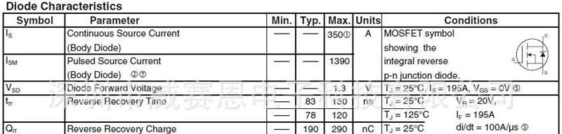 【威赛恩】 特价供应 IRFP4004 场效应管 RoHS