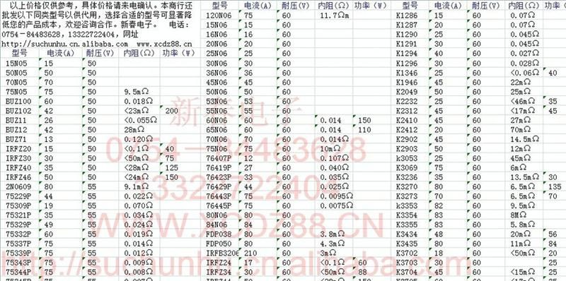供应110A 55V场效应MOS管IRF3205