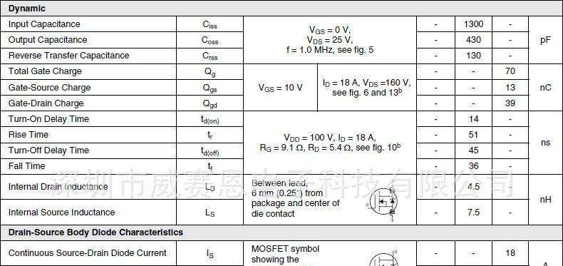 【威赛恩】 特价供应 IRF640 场效应管 RoHS