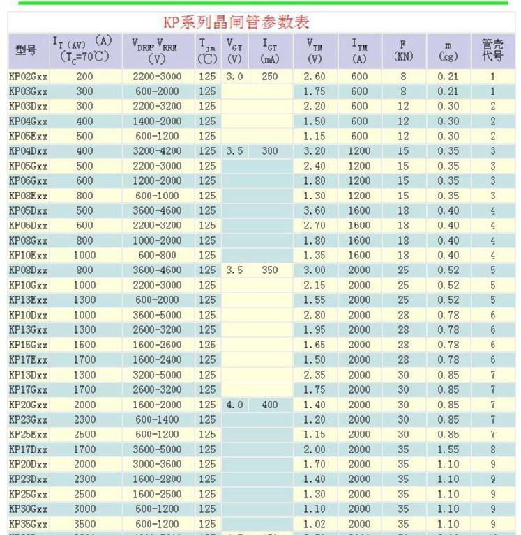 供应大功率可控硅晶闸管，KP系列,KP13GXX