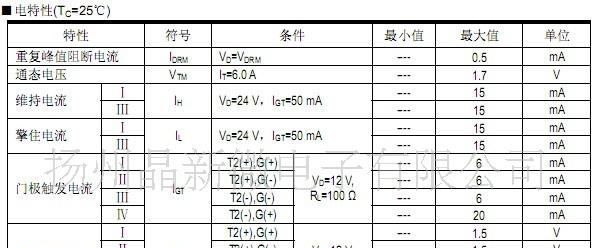 供应YTR04可控硅