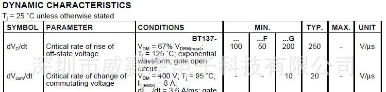 【威赛恩】 特价供应 BT137-500 TRIAC双向 可控硅 RoHS
