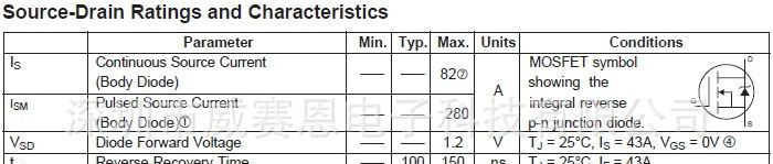 【威赛恩】 特价供应 IRF2807 场效应管 RoHS