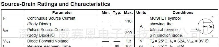 【威赛恩】 特价供应 IRF3205 场效应管 RoHS