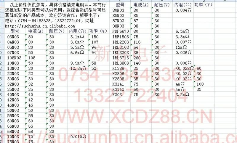 场效应MOS管2SK2806 K2806
