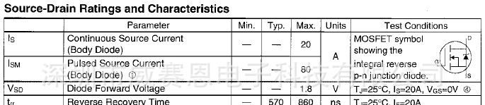 【威赛恩】 特价供应 IRFP460 场效应管 RoHS