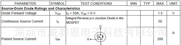 【威赛恩】 特价供应 50N06 场效应管 RoHS
