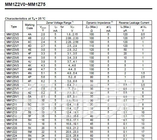 【诚信经营商】先科ST全系列稳压二极管MM1Z3V0    SOD-123/1206