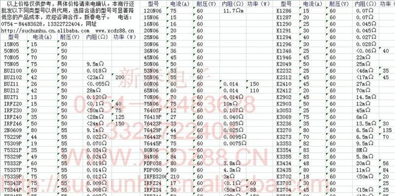 批发60A 60V场效应MOS管MTP60N06