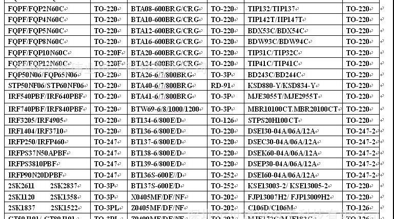 RU75N08R 【原装特价】优惠供应代替ST75N75的场效应管RU75N08R