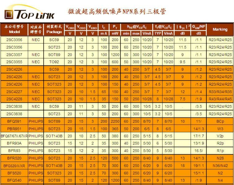 高频微波三极管 2SC4226-SOT23-R25   北京地区供应电子元器件