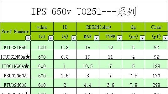 华晶微长期现货供应1N60|ITU01N60ATO-251原装进口IPS系列MOS管
