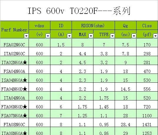 美国IPS|IPSMOS管|华晶微MOS管9N50质量保证，欢迎咨询洽谈