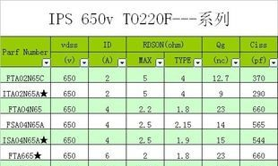 IPS 650V ITA02N65A  MOS管原装现货直销商深圳华晶微电子供应