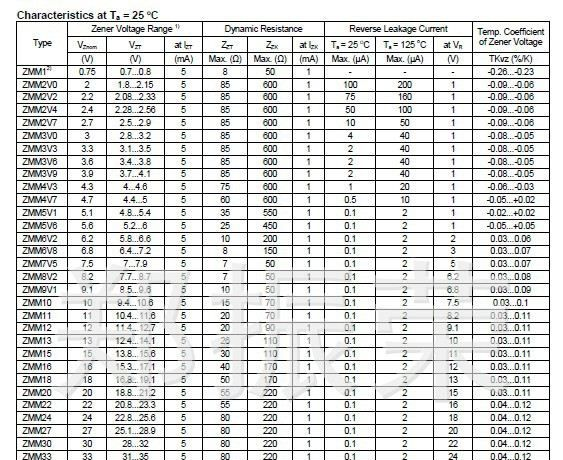 【诚信经营商】先科ST圆柱贴片稳压二极管1/2W  ZMM6V2   ZMM6V8