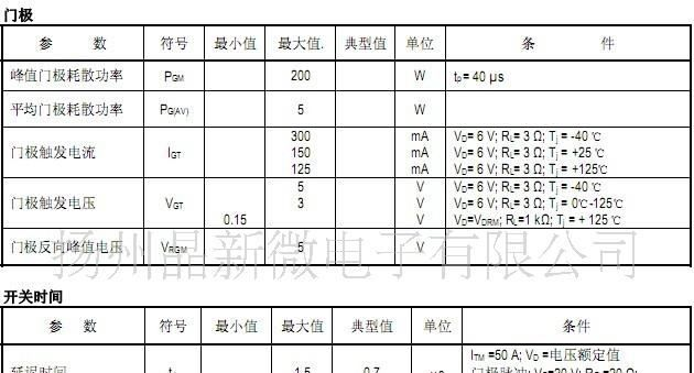 供应KP200普通晶闸管