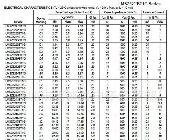 原装贴片二极管LMSZ5262BT1G  51V  LMSZ5263BT1G  56V