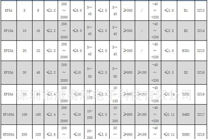 【威赛恩】 厂家供应 KP500A 200~3000V 晶闸管 螺旋式 可控硅