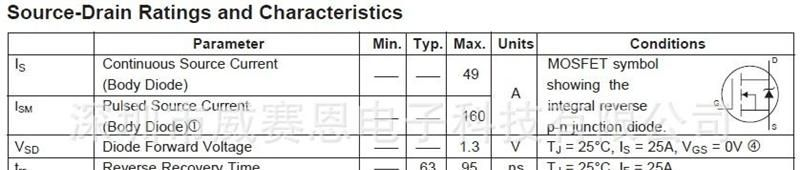 【威赛恩】 特价供应 IRFZ44 场效应管 RoHS
