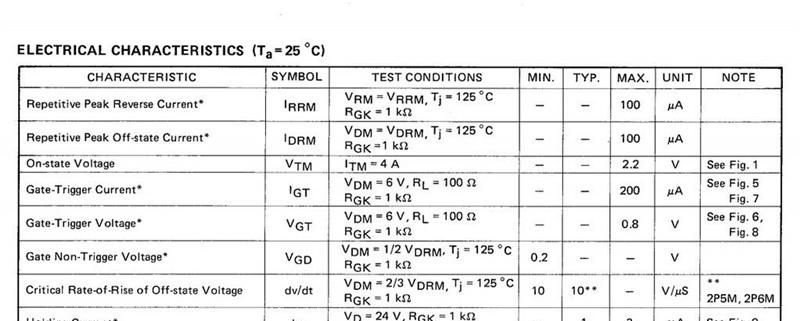 优势供应可控硅2P4M NEC TO-202AB