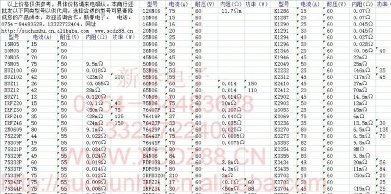 STP80NF55 80NF55 80N55