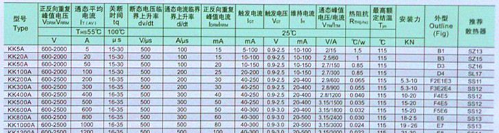 供应《晶正》 整流器 可控硅 快速晶闸管 螺旋式KK20A/1600V