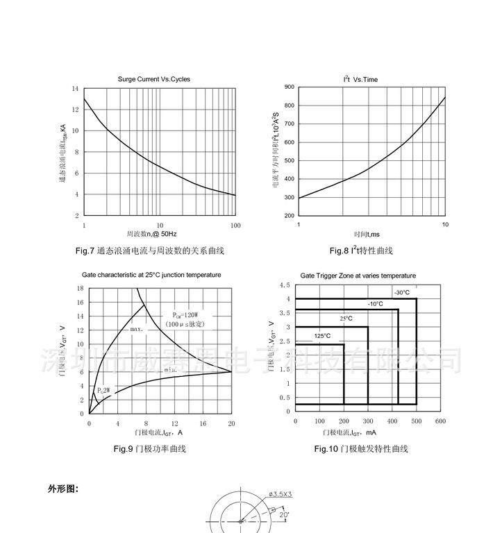 【威赛恩】厂家供应 KP1000A（11~18 E6）普通可控硅 平板式 单向