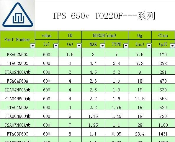 MOS管 12A650V 型号ITA02N70A|TO-220F封装,华晶微电子供应