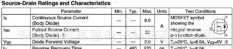 【威赛恩】 特价供应 IRF840 场效应管 RoHS